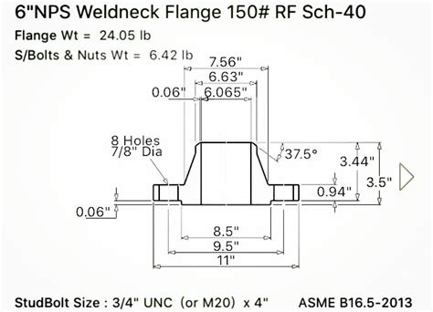 What Is Weld Neck Flange Material Types And Specifications