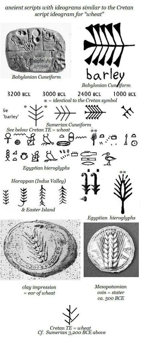 Symbols of wicca and neopaganism. Ancient scripts:"مخطوطات قديمة ذات رموز صورية شبيهة ...