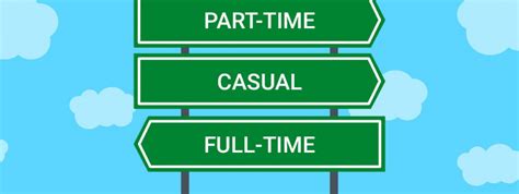 ลักษณะการจ้างงานแบบ Full Time Part Time และ Casual ต่างกันอย่างไร