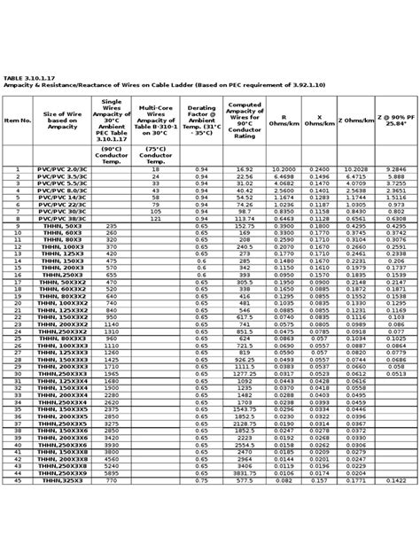 Wire Ampacity Table Electrical Conductor Electrical Resistance And