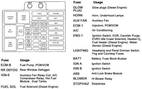 1998 Chevy S10 Fuse Box Diagram Chevrolet S10 1998 Fuse Box Block