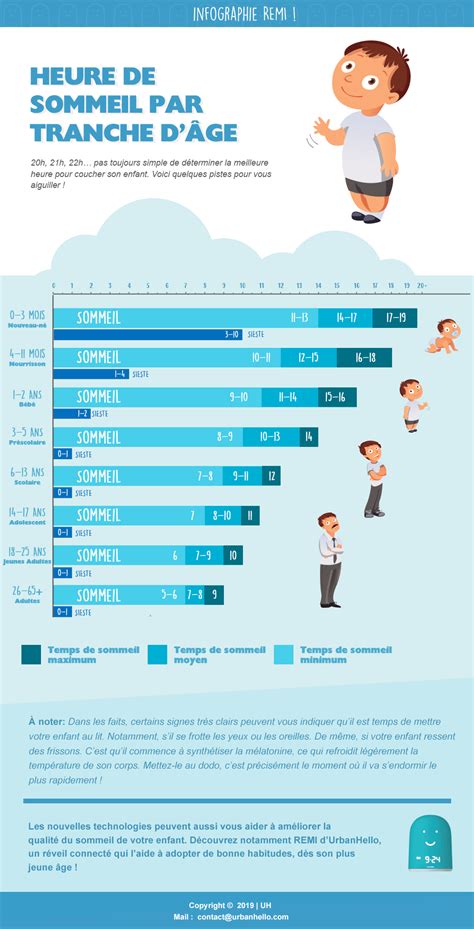 Pour être en forme, l'idéal est de respecter son horloge interne. Heure de sommeil enfant : quelle heure pour le coucher et ...