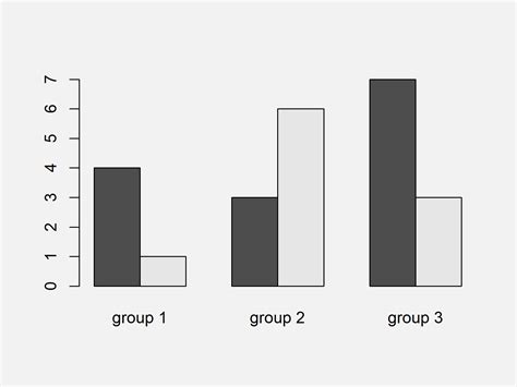 Grouped Barplot In R Examples Base R Ggplot Lattice Barchart Images