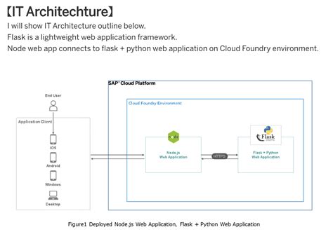 Book Review Architecture Patterns With Python Johnwoos Engineering Blog