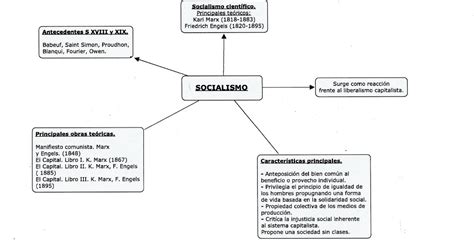 Indique A Alternativa Que Não Aponta Uma Característica Do Socialismo