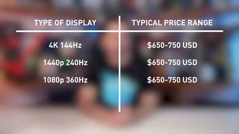 4k Vs 1440p Vs 1080p What Monitor To Buy Techspot