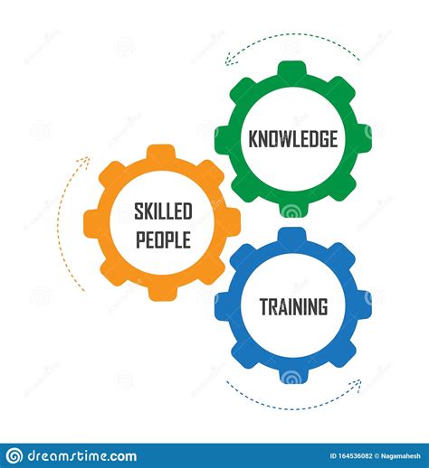 Skills And People Development Training Stock Vector - Illustration of ...