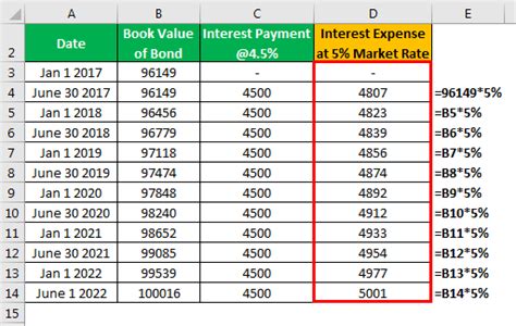 Effective Interest Method Step By Step Calculation With Examples
