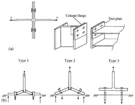 Scielo Brasil Classification System For Semi Rigid Beam To Column