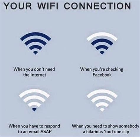 Pretty Accurate Wifi Funny Funny Memes Humor