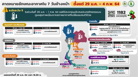 ทันข่าว channel เผยแพร่ 15 มี.ค. เช็กเลย!กรมอุตุฯพยากรณ์อากาศ ภาคไหน-จังหวัดอะไร เจอทั้งฝน ...