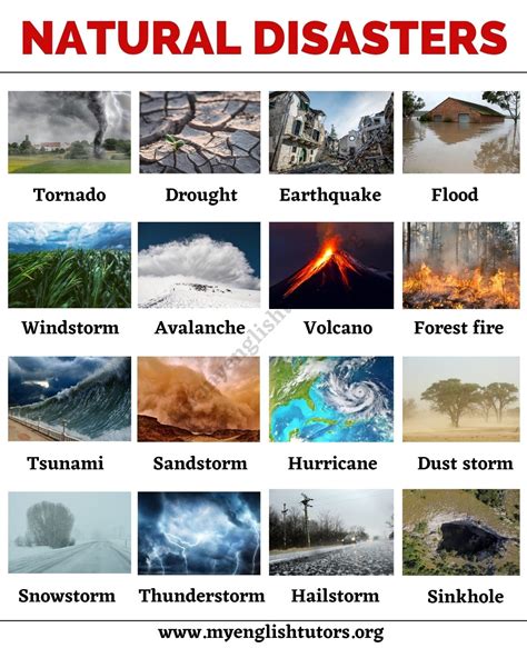 Natural Disasters List Of Common Natural Disasters With The Picture Natural Disasters