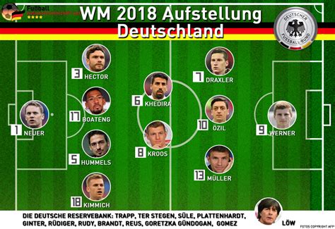 Die mögliche aufstellung von im insgesamt 24 spieler. Rückennummern Deutschland WM 2018 - Wer trägt welche ...