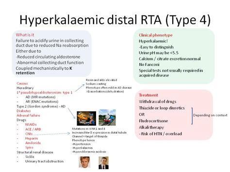 Hyperkalemic Distal Renal Tubular Acidosis RTA Type GrepMed