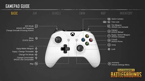 Tutorial These Are The Controls For The Xbox One Version Of The Game