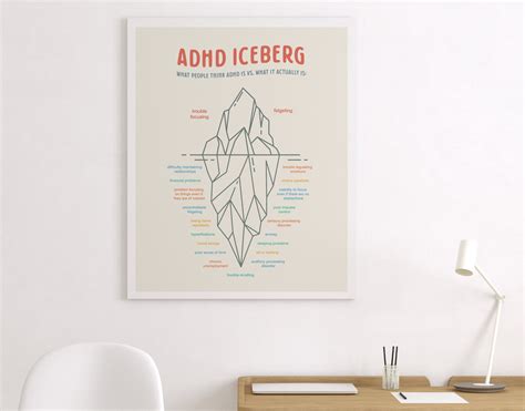 Adhd Iceberg Poster Printable Wall Art Adhd Print Mental Etsy