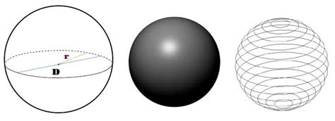 The value of π can never be. surface-area- and-volume-of-sphere formula - All Math Tricks