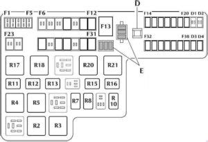 How fast is the car? Jaguar S-Type (1999 - 2008) - fuse box diagram ...