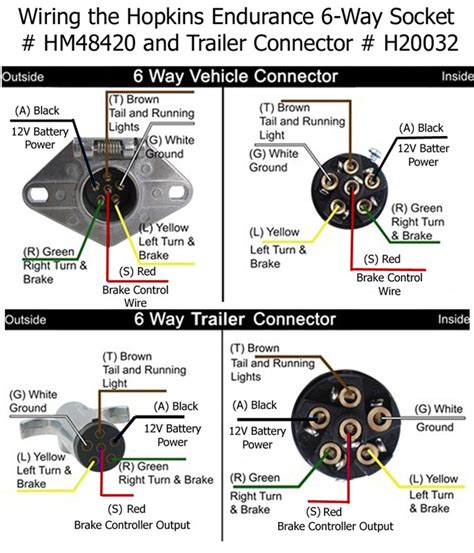 6 way systems, round plug. Will the Hopkins 6-Way Trailer Connector Work With the Hopkins Endurance 6-Way Socket | etrailer.com