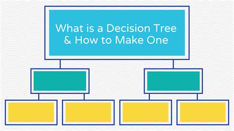 What Is A Decision Tree And How To Make One Templates Examples