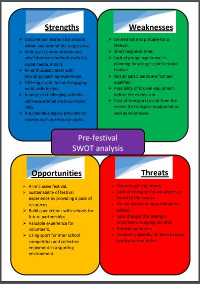 A swot analysis does this by assessing your personal strengths, weaknesses, opportunities and threats to you career. FREE 7+ Event Swot Analysis Examples & Templates [Download ...