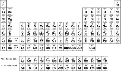 Periodic Table Of The Elements In Continental English Languagemichael