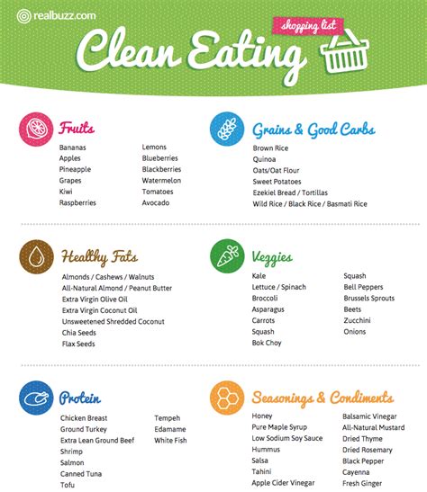 Looking To Clean Up Your Diet Our Advice And Handy Printables Can Help