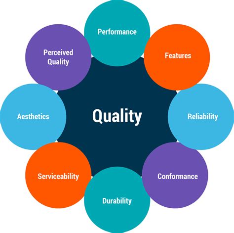 Design for Excellence (DFx) to Improve Product Cost, Quality, and Time ...