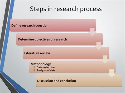 Steps Of Research Methodology Design Talk