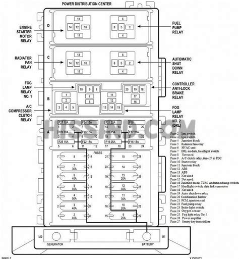 Your fuse box diagram is easy to read. 1998 JEEP WRANGLER TJ FUSE BOX - Auto Electrical Wiring Diagram