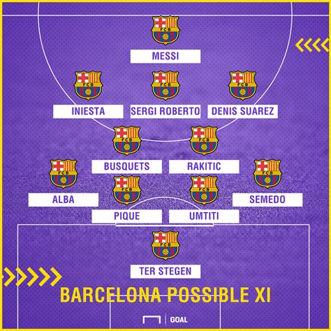 Psg vs barcelona predicted lineups. Barcelona Team News: Injuries, suspensions and line-up vs ...