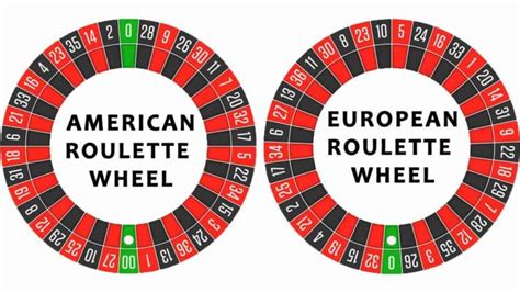 Roulette Numbers Understanding The Wheel And The Table Online Slots