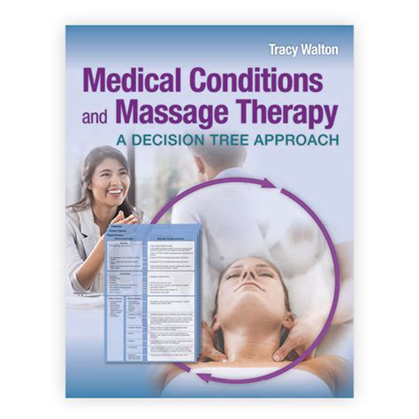 Medical Conditions And Massage Therapy A Decision Tree Approach Lww Massage Therapy And