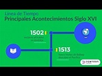 Línea de Tiempo Principales Acontecimientos del Siglo XVI - YouTube