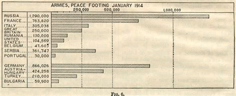 World War 1 The Treaty Of Versailles And The Great Depression