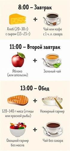Как быстро в домашних условиях убрать низ живота
