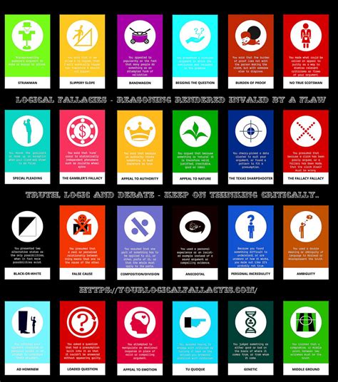 Common Logical Fallacies To Avoid Infographic Edit By Retroreloads On