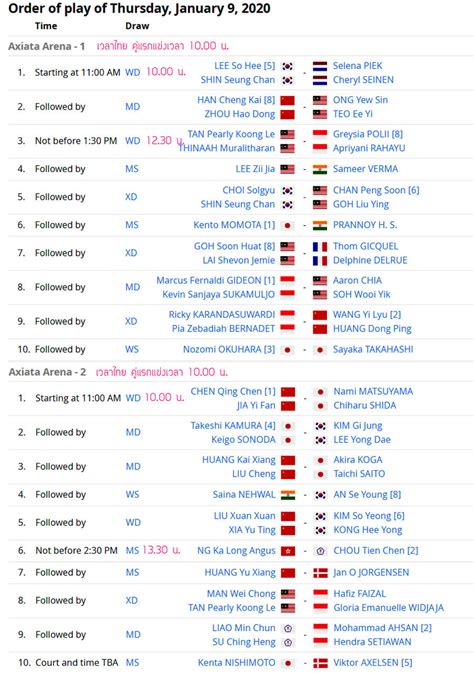 Guess who wins | gwangju korea masters 2019. Perodua Malaysia Masters 2019 Wikipedia - Kontrak Kerja