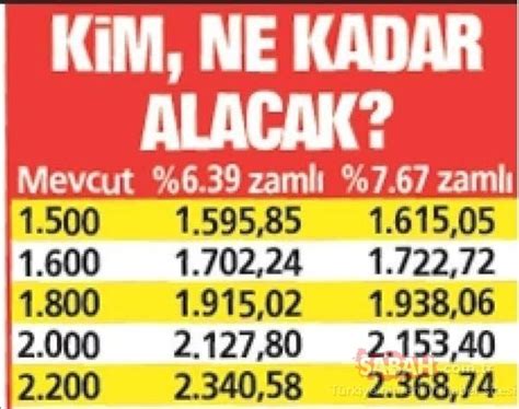 Ssk, bağkur, memur emekli maaşları. Emekli maaşı zam oranları belli oluyor: 2021 Enflasyon ...