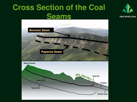Ppt Pike River Coal Mine Powerpoint Presentation Free Download Id