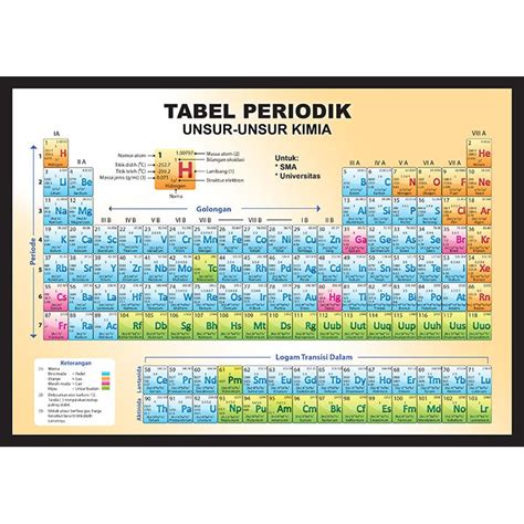 Tabel Periodik Unsur Unsur Kimia Sma And Universitas Shopee Indonesia