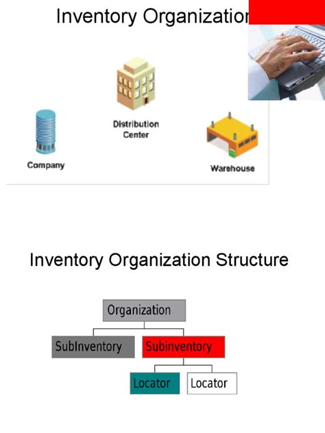 Oracle R12 Inventory User Guide Pdf