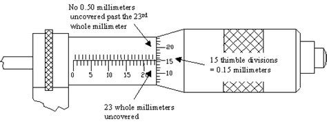 Metric Micrometer