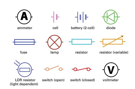 Electrical & electronic symbols and images are used by engineers in circuit diagrams and schematics to show how a circuits components are connected together. Standard Electrical Circuit Symbols Photograph by Sheila Terry