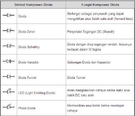 Macam Macam Dioda Dan Fungsinya Paling Lengkap Kunci Jawaban Dan Riset