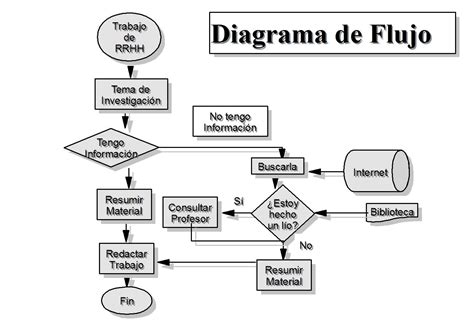 Ejemplo De Diagrama De Flujo Ejemplos De