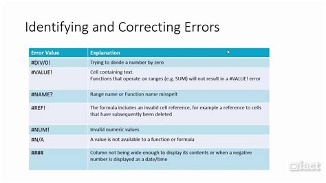 Identifying And Correcting Errors Excel 2013 Structure And Design