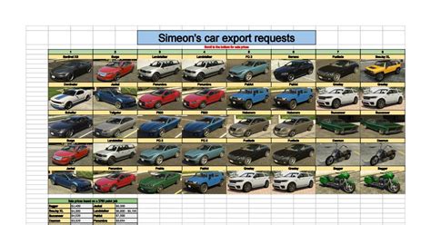 Simeon List Of Cars Gta 5 Online Djupka