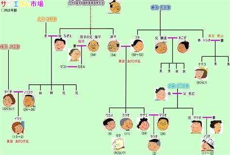 すべて 図書 雑誌 古典籍資料（貴重書等） 博士論文 官報 憲政資料 日本占領関係資料 プランゲ文庫 録音・映像関係資料 歴史的音源 地図 特殊デジタルコレ. サザエさん市場 家系図