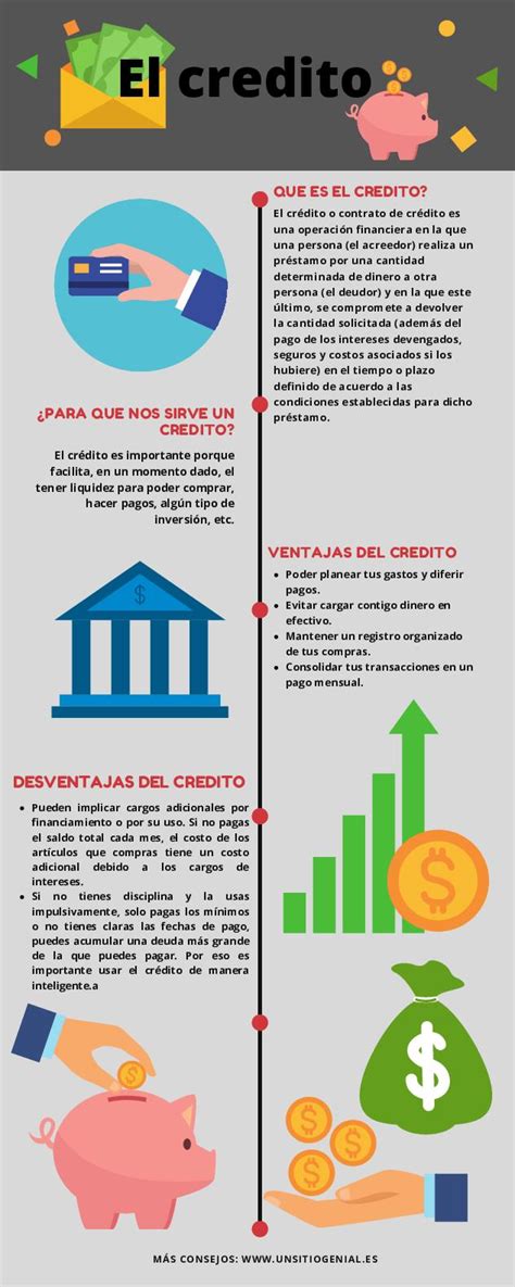 Calaméo El Crédito Infografía